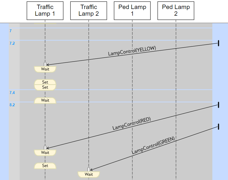 Sequence Viewer showing external events and messages entering through the gutter on the right of the diagram.