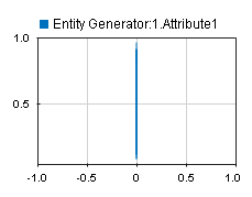 Dashboard Scope block showing eight entities generated at the start of the simulation.