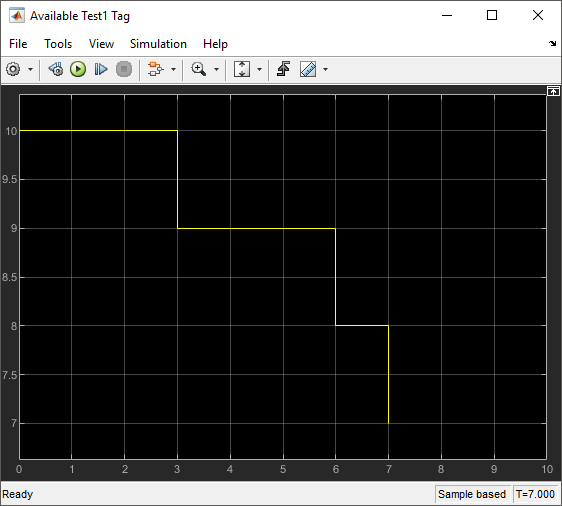 Available Test1 Tag Scope block representing resources acquired by entities, graphically.