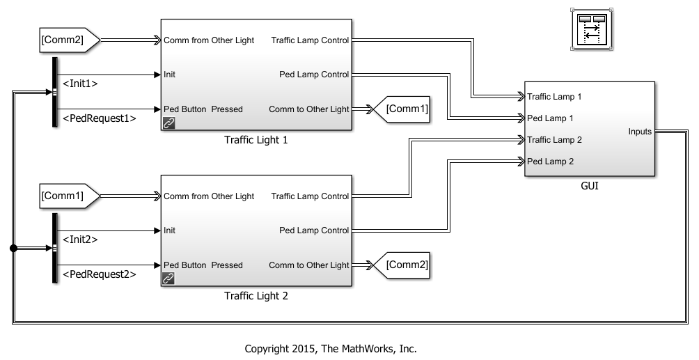 Simulink model with three subsystems called Traffic Light 1, Traffic Light 2, and GUI.
