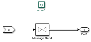 Snapshot of a Simulink Function block order1 containing a Message Send block connected to Outport block Out1.