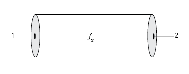 Equation based transmission line