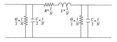 R,L,G.C is connected as Pi-section.