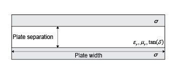 Cross-section of a parallel plate transmission line