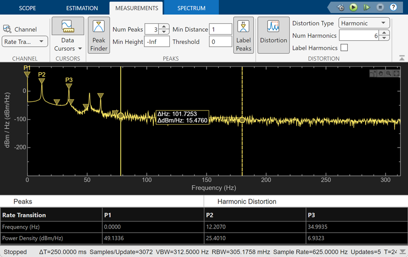 Frequency spectrum of signal in scope window