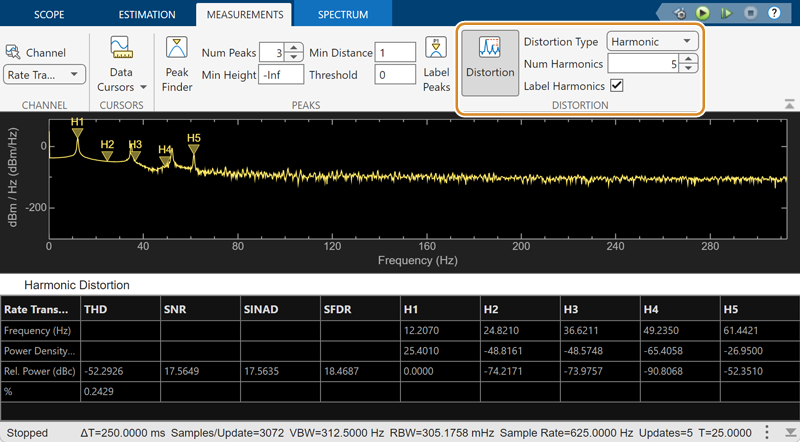 Snapshot showing distortion measurements.