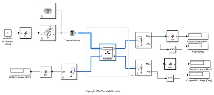 The coupler block is selected from the IdealRatRace model.