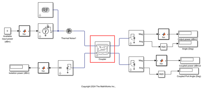 Coupler converted to RF PCB block