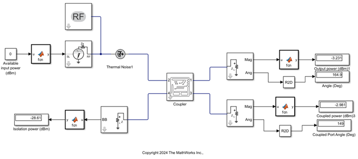 Simulated results of the model