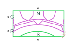 Magnetic Rotor block