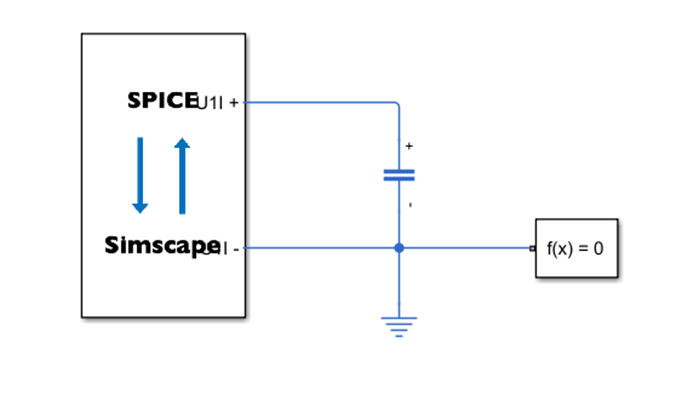 Simscape network diagram of a block with two ports connected to a Capacitor block in a closed loop