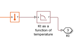 Affine unit propagation for absolute temperature and one port