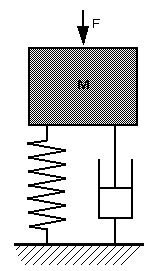 Mass-spring-damper schematic diagram