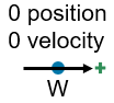 World schematic