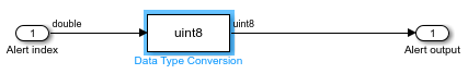 The contents of the subsystem named Alert device contains a Data Type Conversion block. The signal data type annotations indicate the data type for the input and output signals of the Data Type Conversion block.