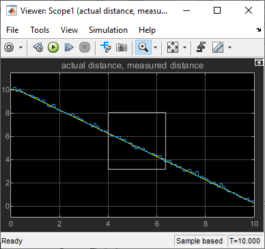 A rectangular box in the scope viewer window shows the region selected to zoom.