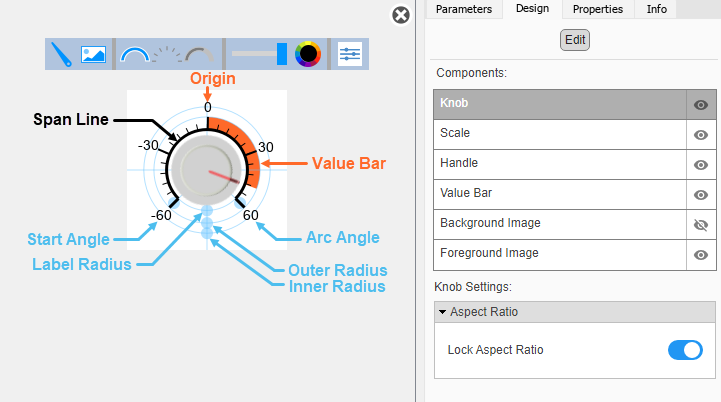 Customizable Knob block in design mode with the toolbar and the Design tab in the Property Inspector visible.