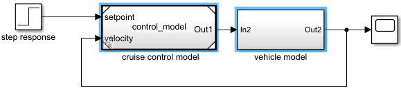 Simulink model containing a Model block labeled cruise control model, and a Subsystem block labeled vehicle model
