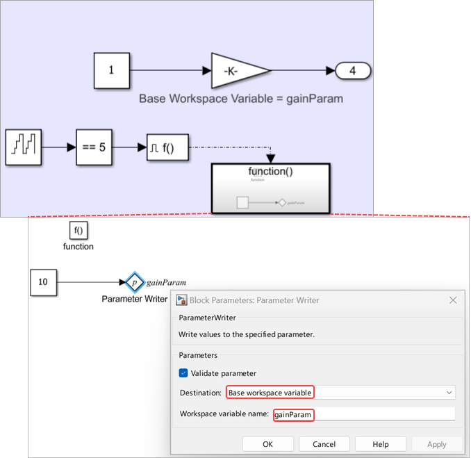 The Paramater Writer block dialog box shows that the block writes to a base workspace variable named gainParam.