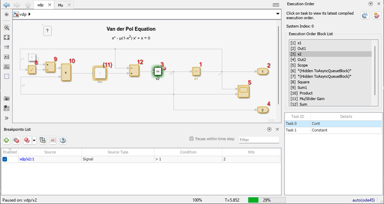 The Simulink Editor displays the block diagram for the model vdp and has the Execution Order viewer and the Breakpoints List open. A simulation debugging session is paused within a time step on the block named x2.