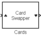 card symbols displayed as port labels