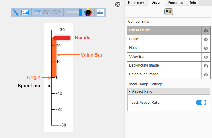 Vertical Gauge block in design mode with the toolbar and the Design tab in the Property Inspector visible.