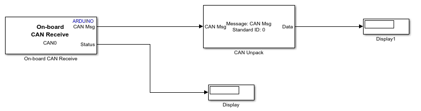 On-board CAN Receive and CAN Unpack blocks connections