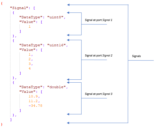 WebSocket Subscribe JSON format