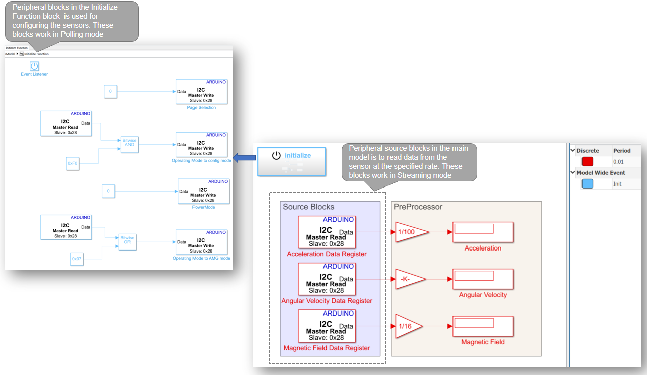 Initialization Function for streaming