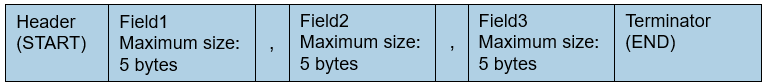 Packet structure