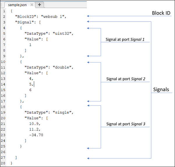 WebSocket JSON Data