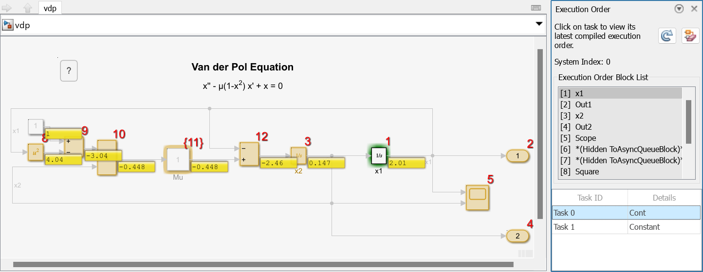 The Simulink Editor shows the block diagram and execution order for the model vdp while paused within a time step.