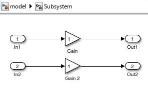 Inside of the Subsystem block, the input port with the number 1 on the block icon connects to a Gain block, which connects to the output port with the number 1 on the block icon. The input port with the number 2 on the block icon connects to the other Gain block, which connects to the output port with the number 2 on the block icon.