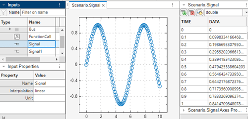 Plot of the sine wave and its time and data