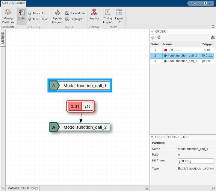 The image shows the Schedule Editor. The Schedule Editor has two asynchronous partitions, named Model.function_call_1 and Model.function_call_2, and one implicit partition named D1. The Model.function_call_1 partition is selected and has Hit Times entered as [0:0.1:10