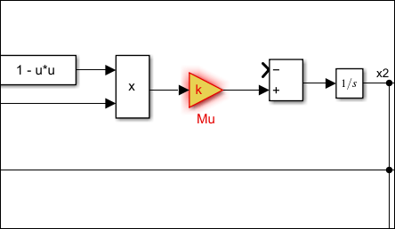 Block diagram of the model vdp_callback with the source of error highlighted red and yellow.