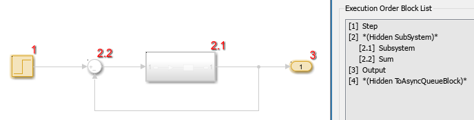 The model that contains the atomic subsystem is highlighted and annotated with the execution order information. In a pane on the right, the Execution Order viewer displays the information as a list.