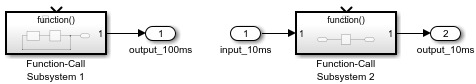 Model with two function-call subsystems with input and output ports connected