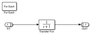 For-each subsystem contents