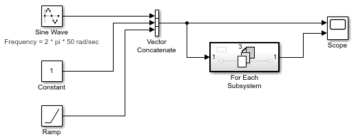 Model with iterative processing for three signals.