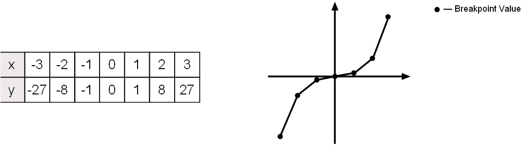 About Lookup Table Blocks Matlab Simulink Mathworks France