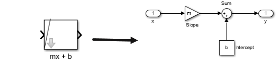 line equation model