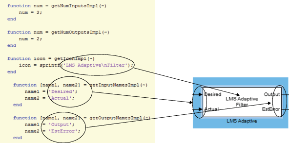 Source code describing input and output ports for system block