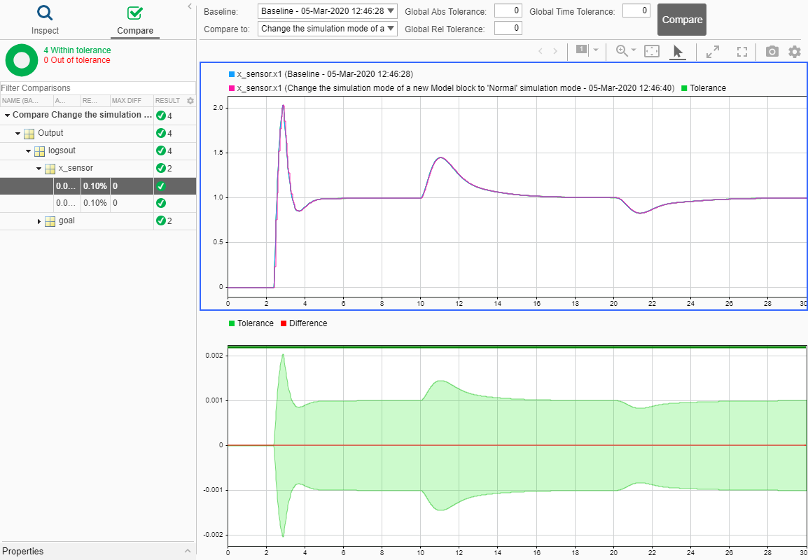 Simulation Data Inspector with four simulation results that are within tolerance