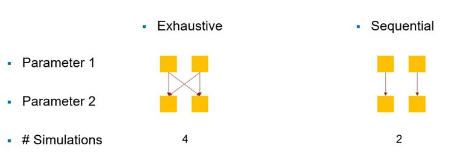 Diagram explaining how exhaustive and sequential combinations work