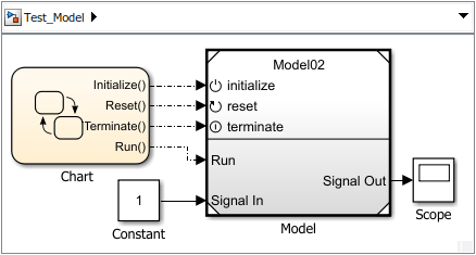 Harness Model using Stateflow