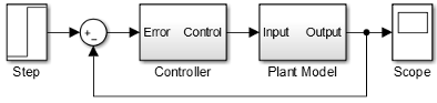 Model that is validating simulation results using a Scope block to view the data.