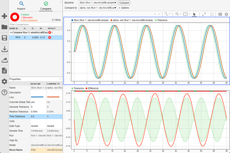 Signal comparison results after applying a time tolerance displayed on the Compare pane in the Simulation Data Inspector.