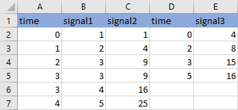 A Microsoft Excel file with two time columns and three signals