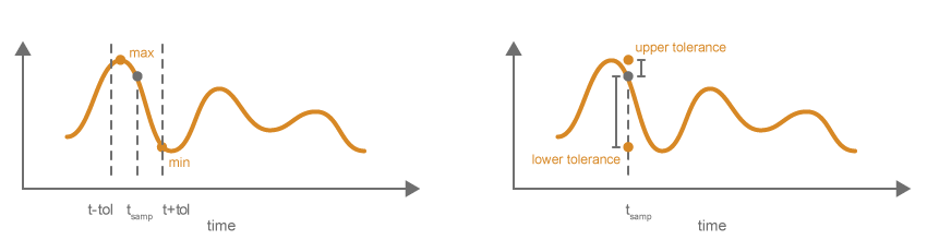 matlab ismember tolerance